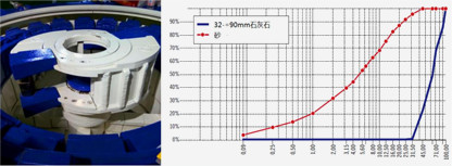 小型制砂机石灰石制砂曲线图