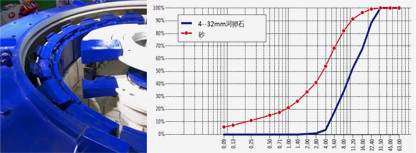 大型制砂机河卵石制砂曲线图