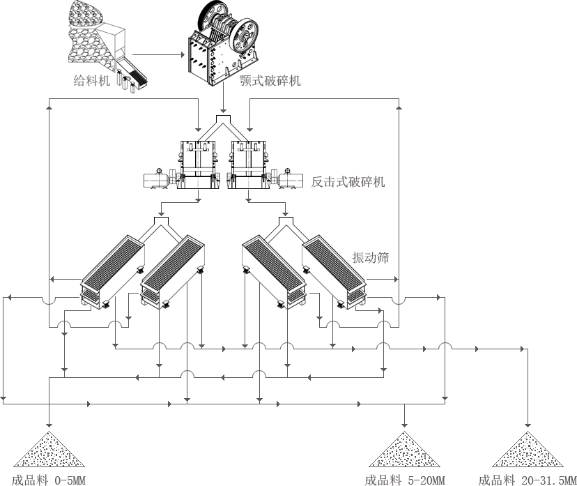 石灰石破碎工艺设计流程图