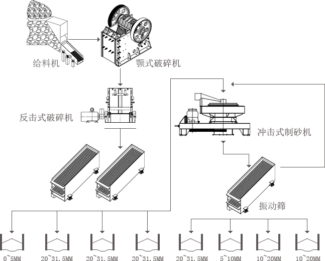 钾长石制砂工艺设计流程图