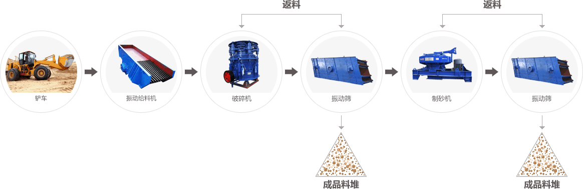 项目案例工艺流程图