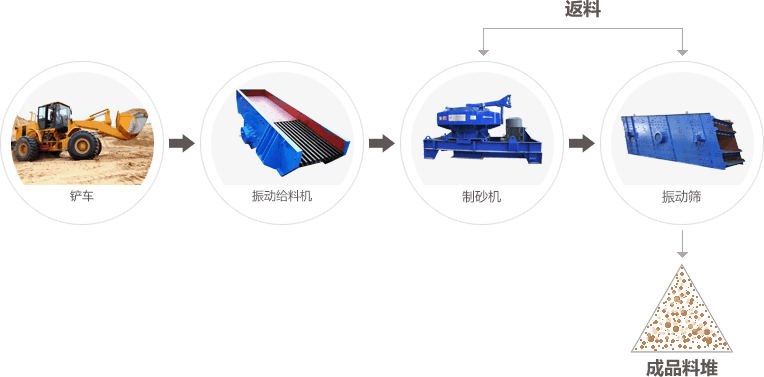 项目案例工艺流程图