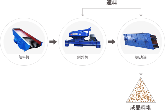 项目案例工艺流程图