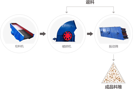 项目案例工艺流程图