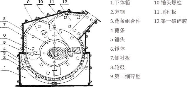 结构组成图