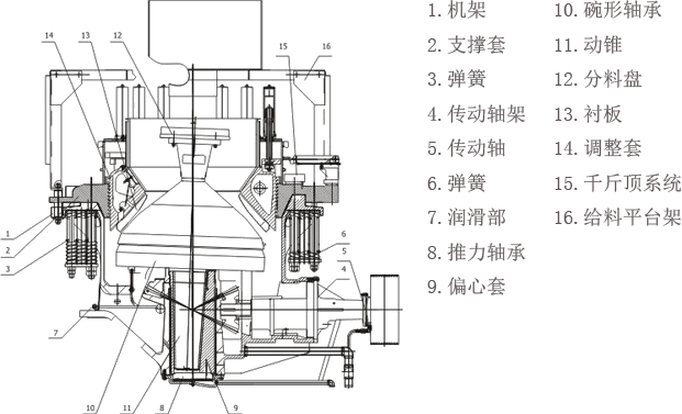 结构组成图