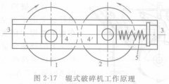 破碎机厂家讲解选矿之辊式破碎机与反击式破