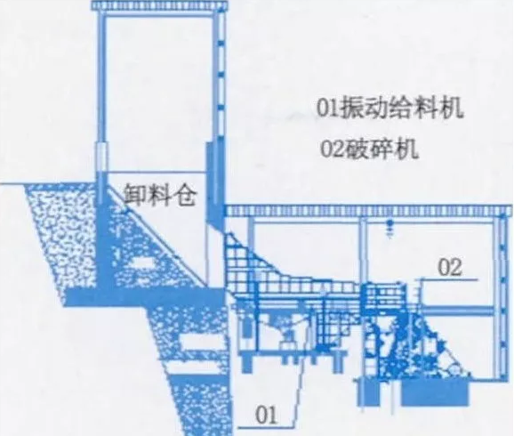 振动给料机