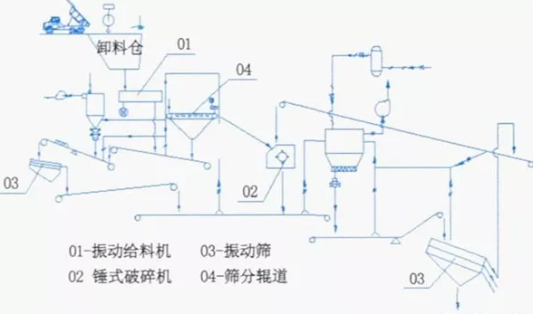 单段式锤式破碎机