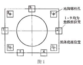 圆锥破碎机