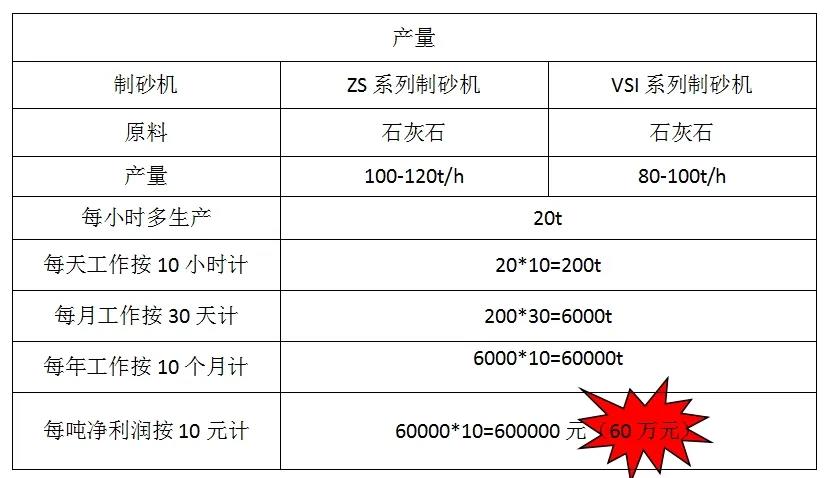 正升重工,制砂机,制砂机厂家