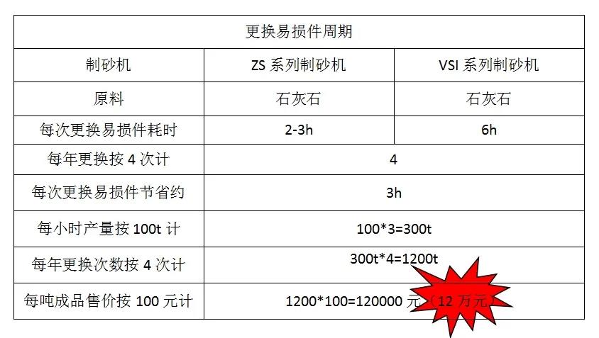 正升重工,制砂机,制砂机厂家